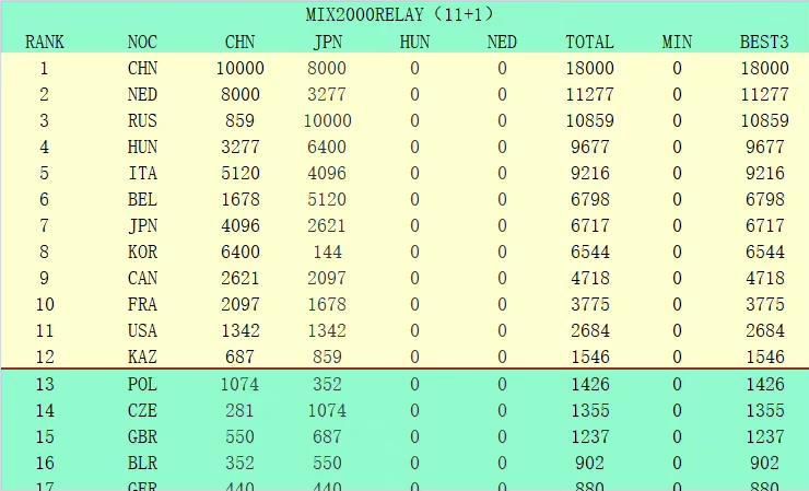 美国禽片禁式1一9